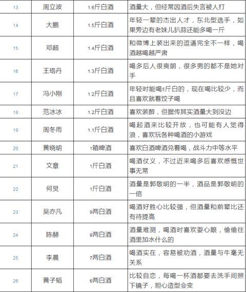 娱乐圈酒量排名,揭秘明星们的酒量之谜